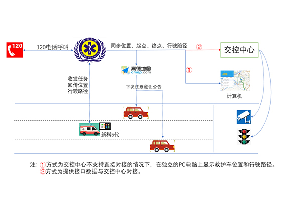 让行和护航流程图-1.jpg